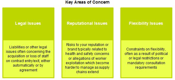 Key Areas of Concern